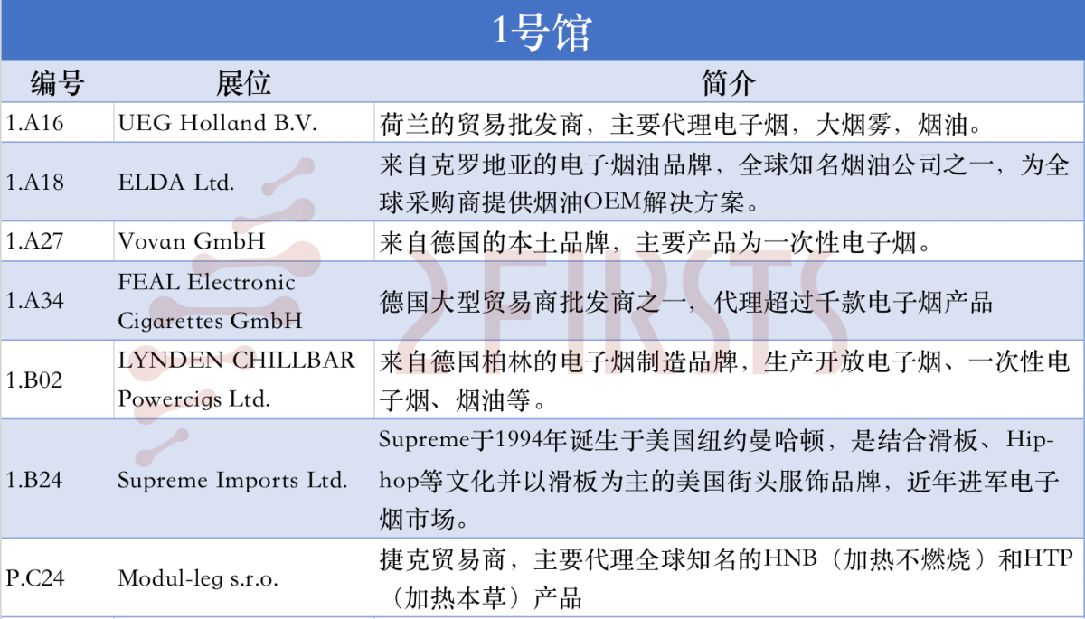 盘点德展上值得关注的海外电子烟企业