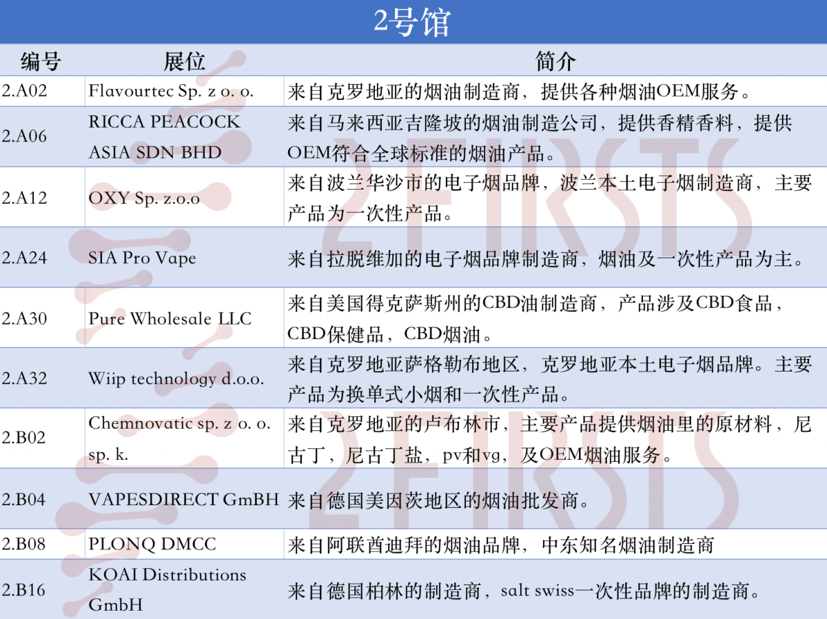 盘点德展上值得关注的海外电子烟企业