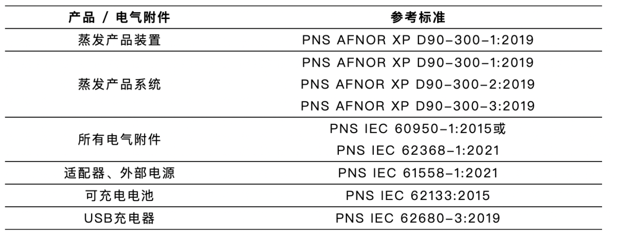 菲律宾出台电子烟产品强制认证技术新规