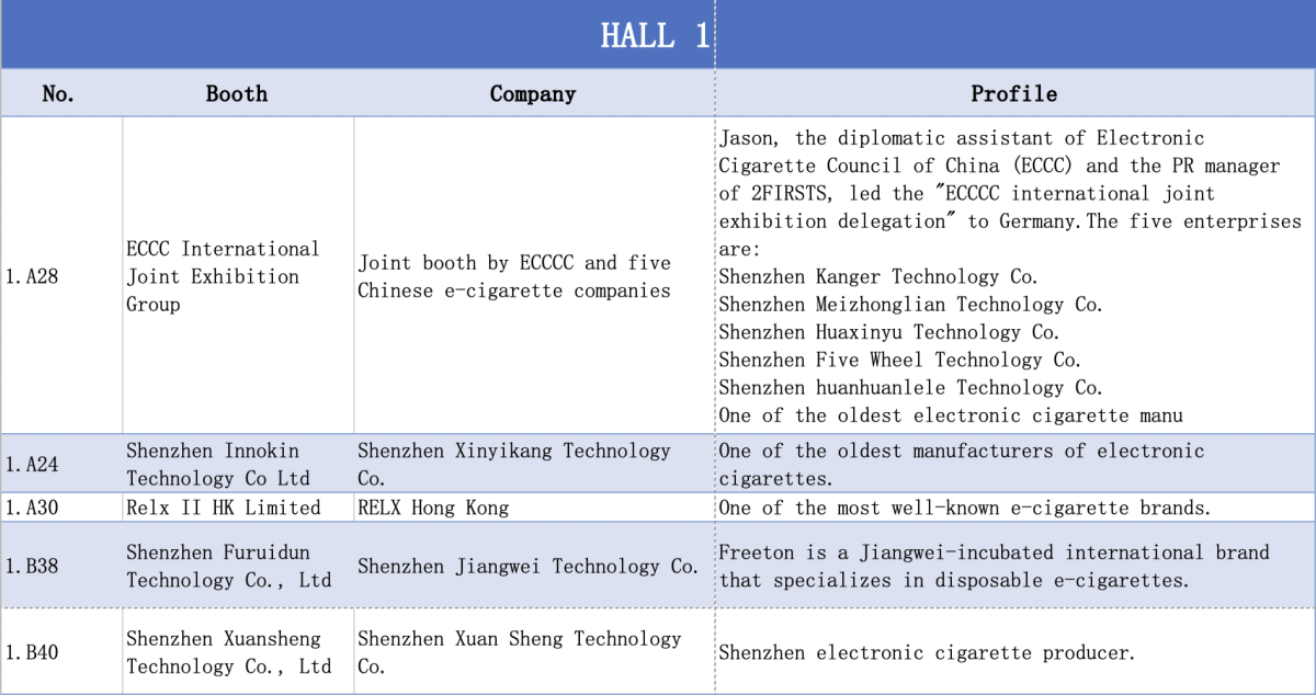 Chinese Companies Exhibiting In Dortmund