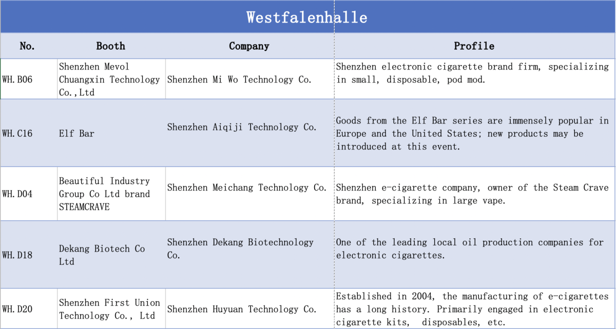 Chinese Companies Exhibiting In Dortmund