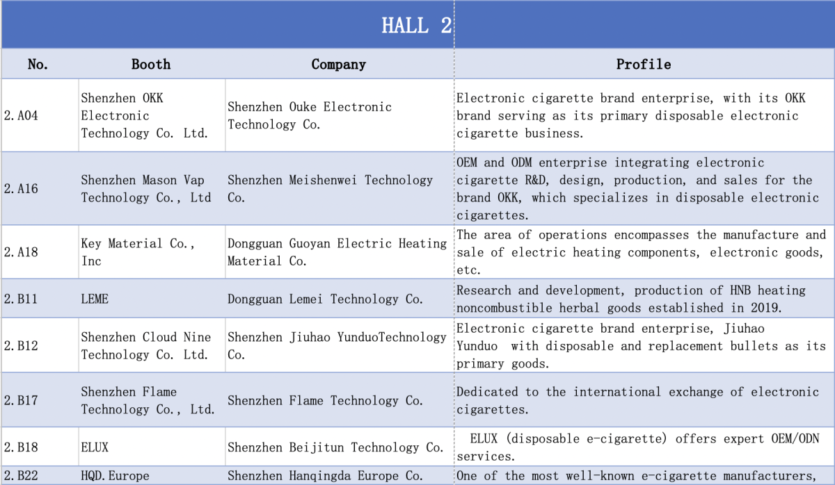 Chinese Companies Exhibiting In Dortmund