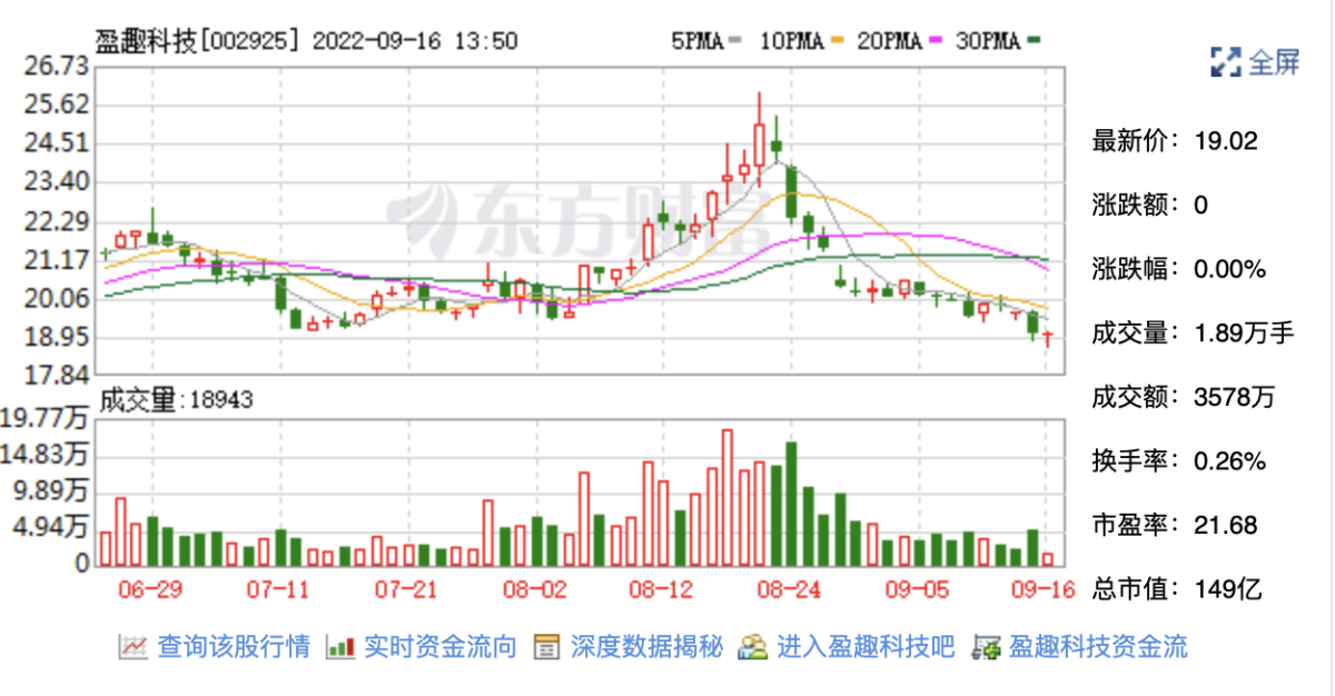 盈趣科技：电子烟核心部件相关量产工作按计划推进中