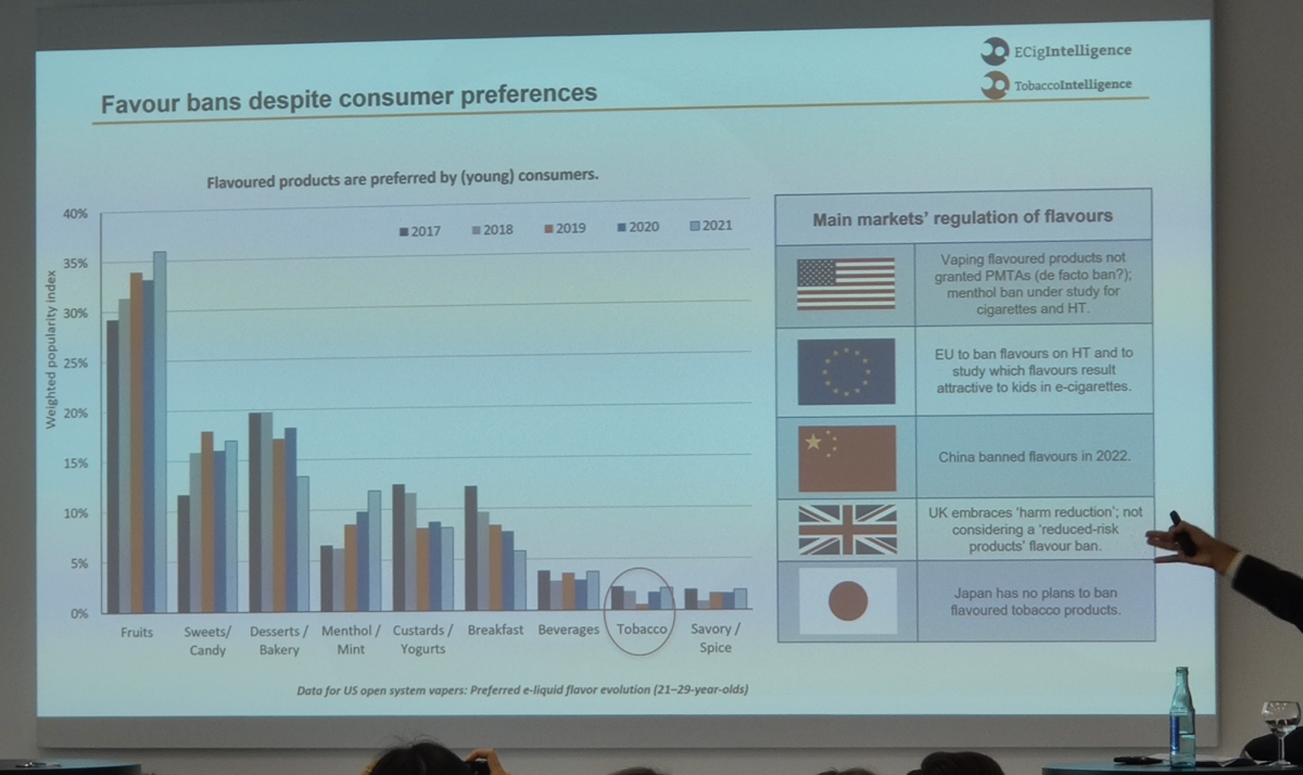 德展演讲干货!欧洲新型烟草市场监管趋势