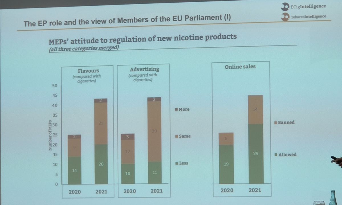 德展演讲干货!欧洲新型烟草市场监管趋势