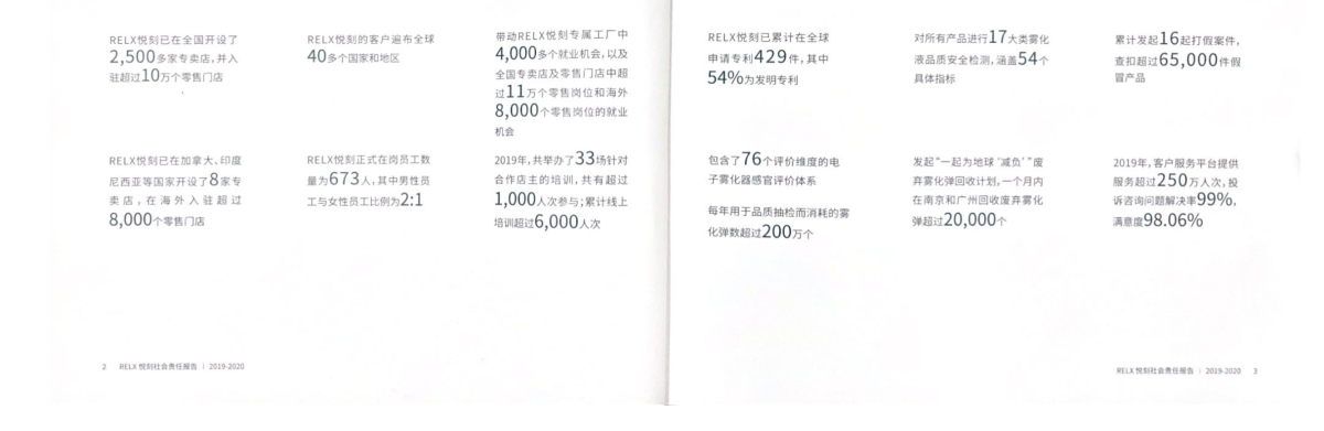 成长:三年悦刻社会责任报告对比