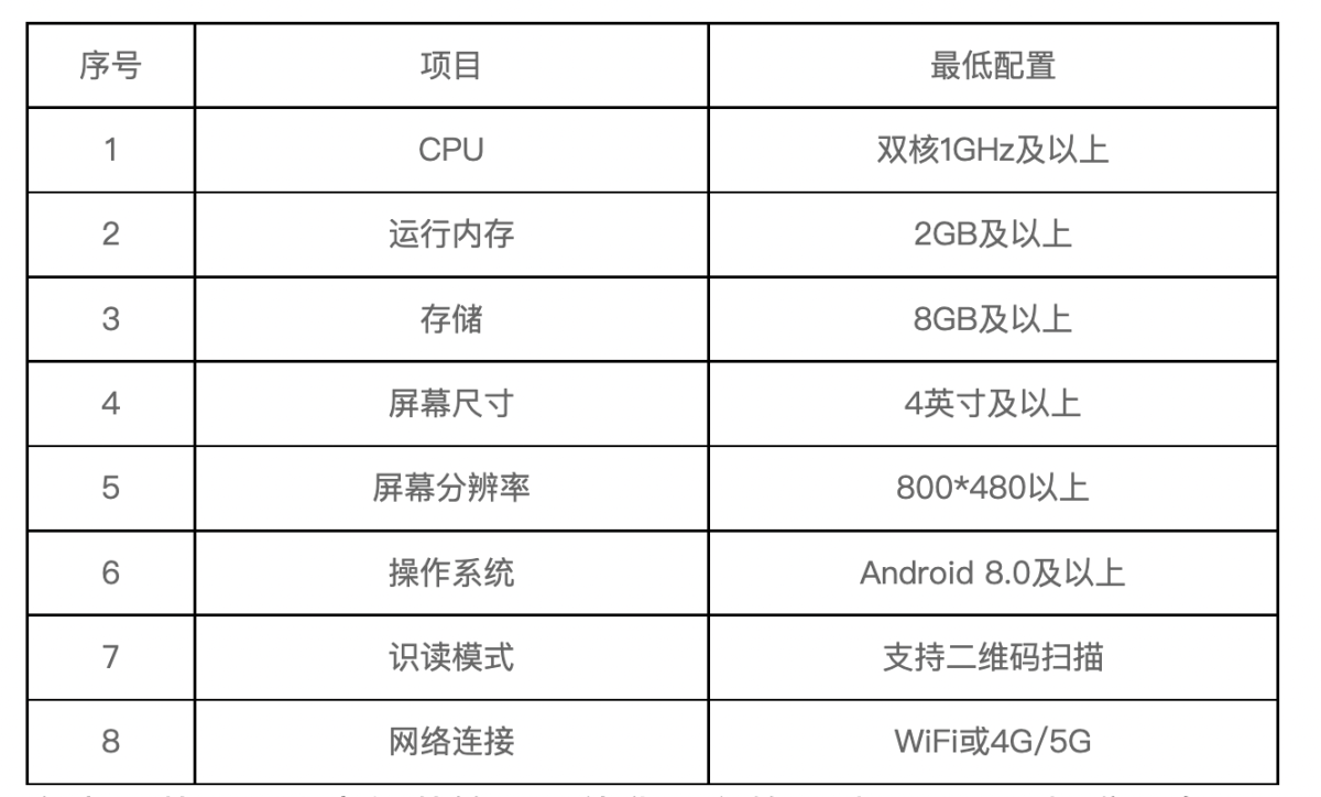 国家烟草专卖局办公室关于做好电子烟产品追溯二维码标注有关事项的通知