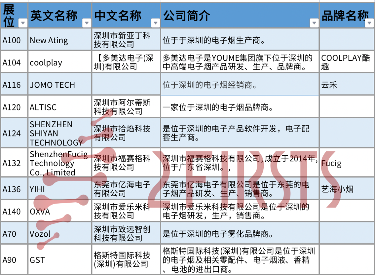 盘点伯明翰电子烟展值得关注的中国企业