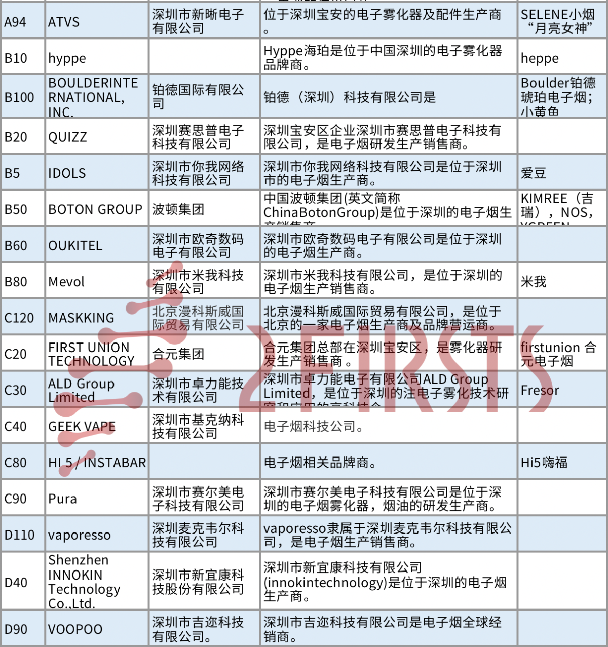 盘点伯明翰电子烟展值得关注的中国企业