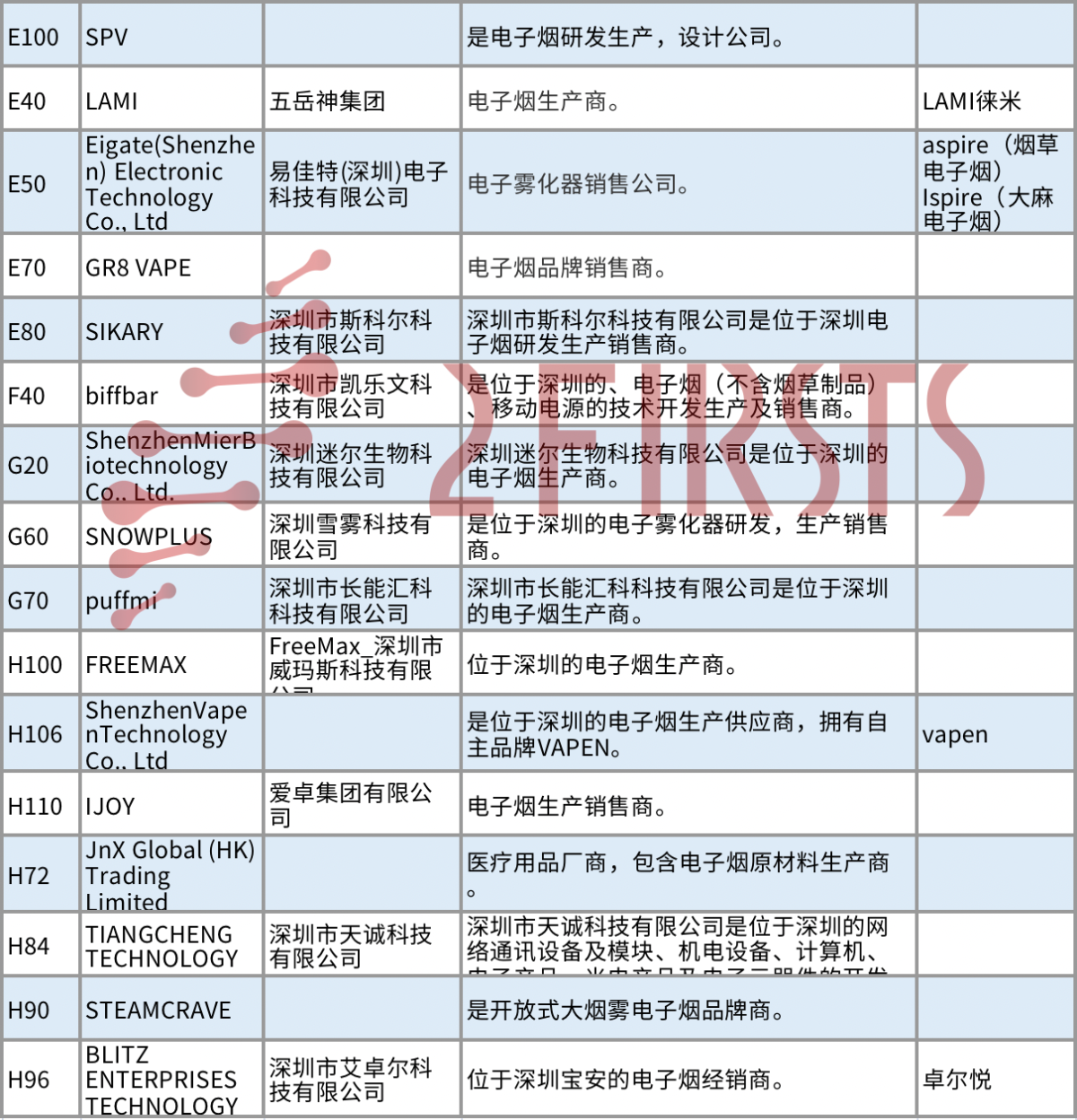 盘点伯明翰电子烟展值得关注的中国企业