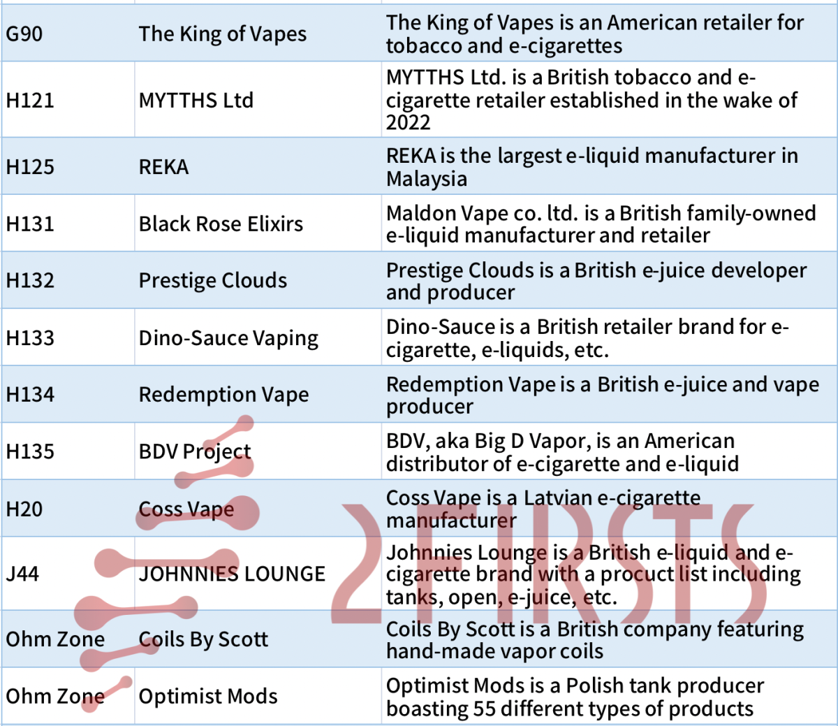 Una rápida mirada a los expositores internacionales clave de la Vaper Expo UK.
