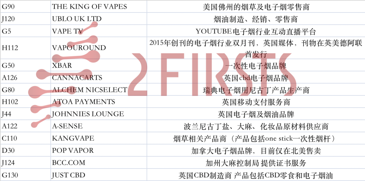 盘点伯明翰电子烟展值得关注的国外企业