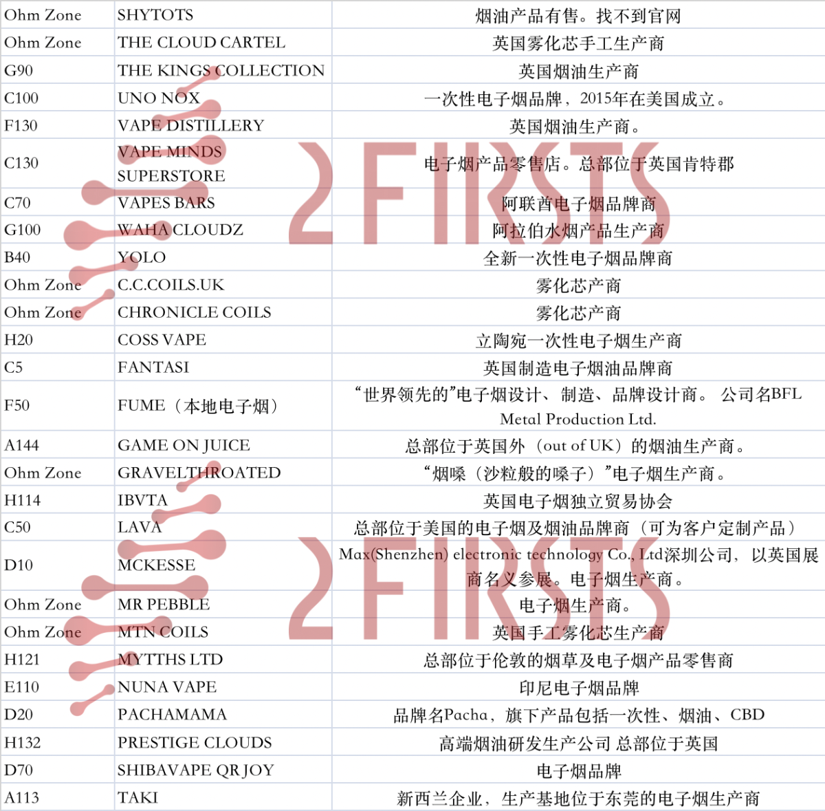 盘点伯明翰电子烟展值得关注的国外企业