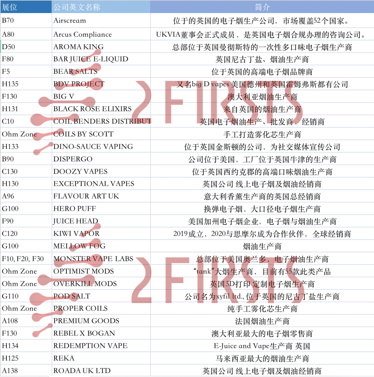 盘点伯明翰电子烟展值得关注的国外企业