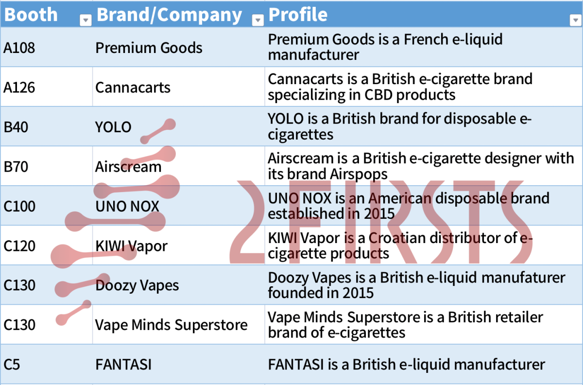 Una rápida mirada a los expositores internacionales clave de la Vaper Expo UK.