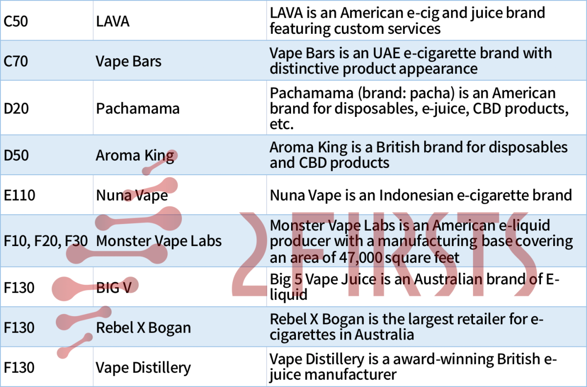 Una rápida mirada a los expositores internacionales clave de la Vaper Expo UK.
