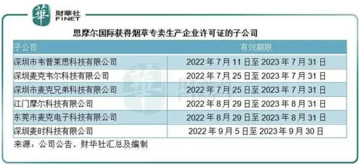 龙头股价跌超90%  电子烟企业如何转型