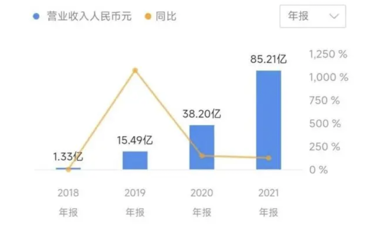 龙头股价跌超90%  电子烟企业如何转型