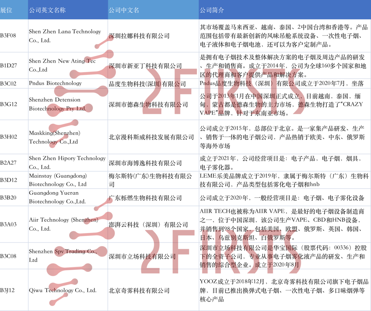 盘点IECIE电子烟展值得关注的中国企业
