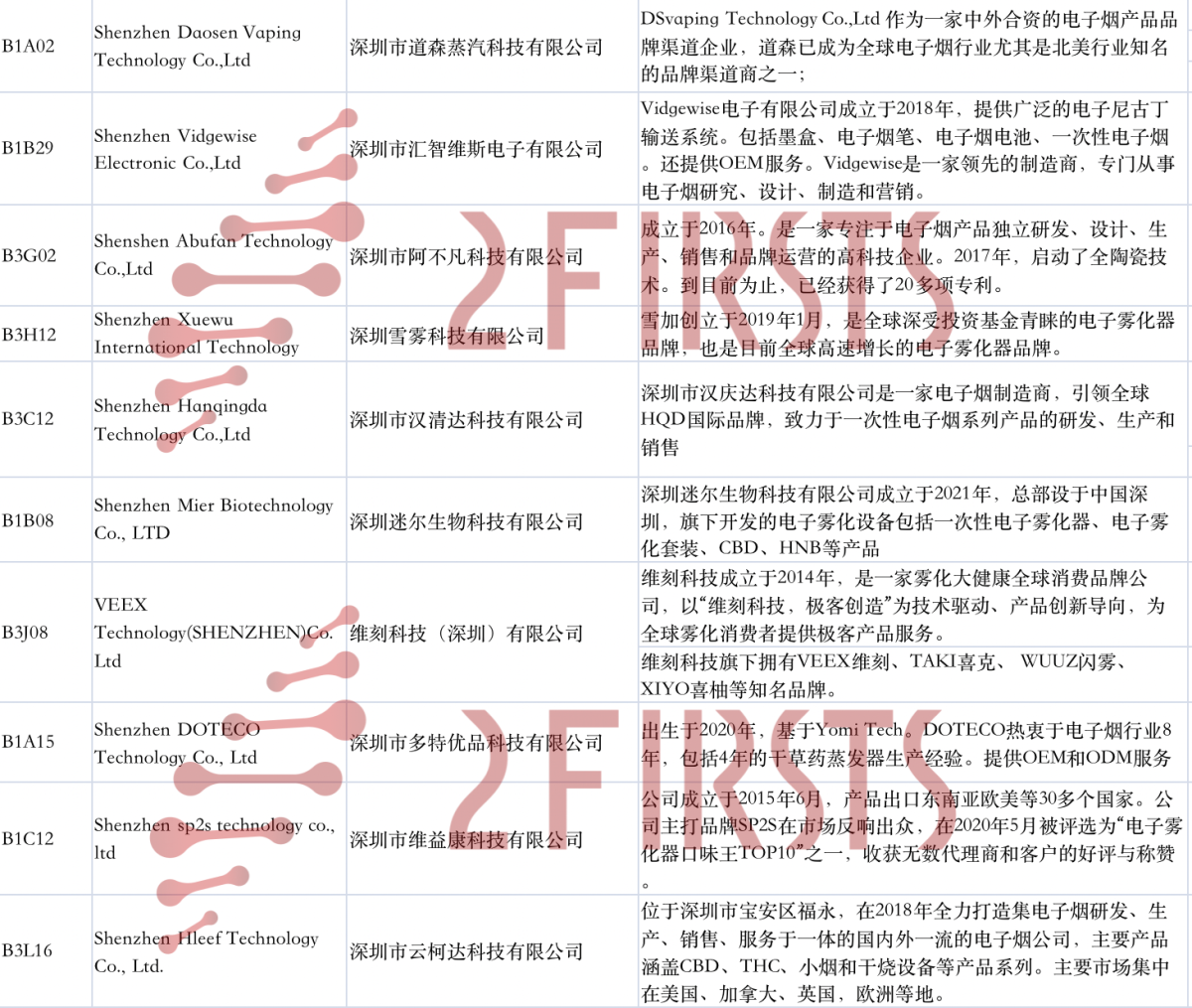 盘点IECIE电子烟展值得关注的中国企业