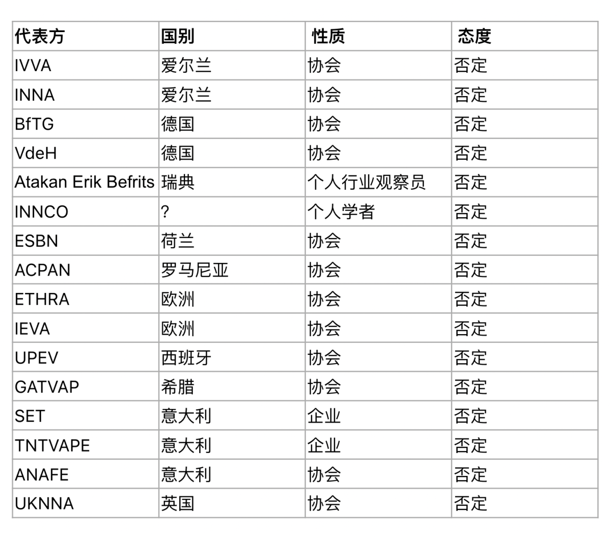 荷兰电子烟口味禁令将于2023年1月1日正式生效