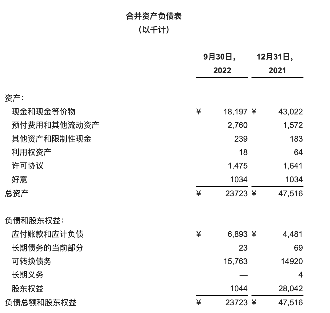 ACHV公布戒烟试验研究最新进展