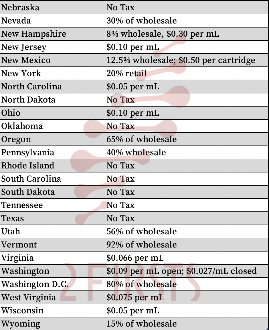 2FIRSTS Exclusive Summary of US E cigarette Excise Tax in Each State