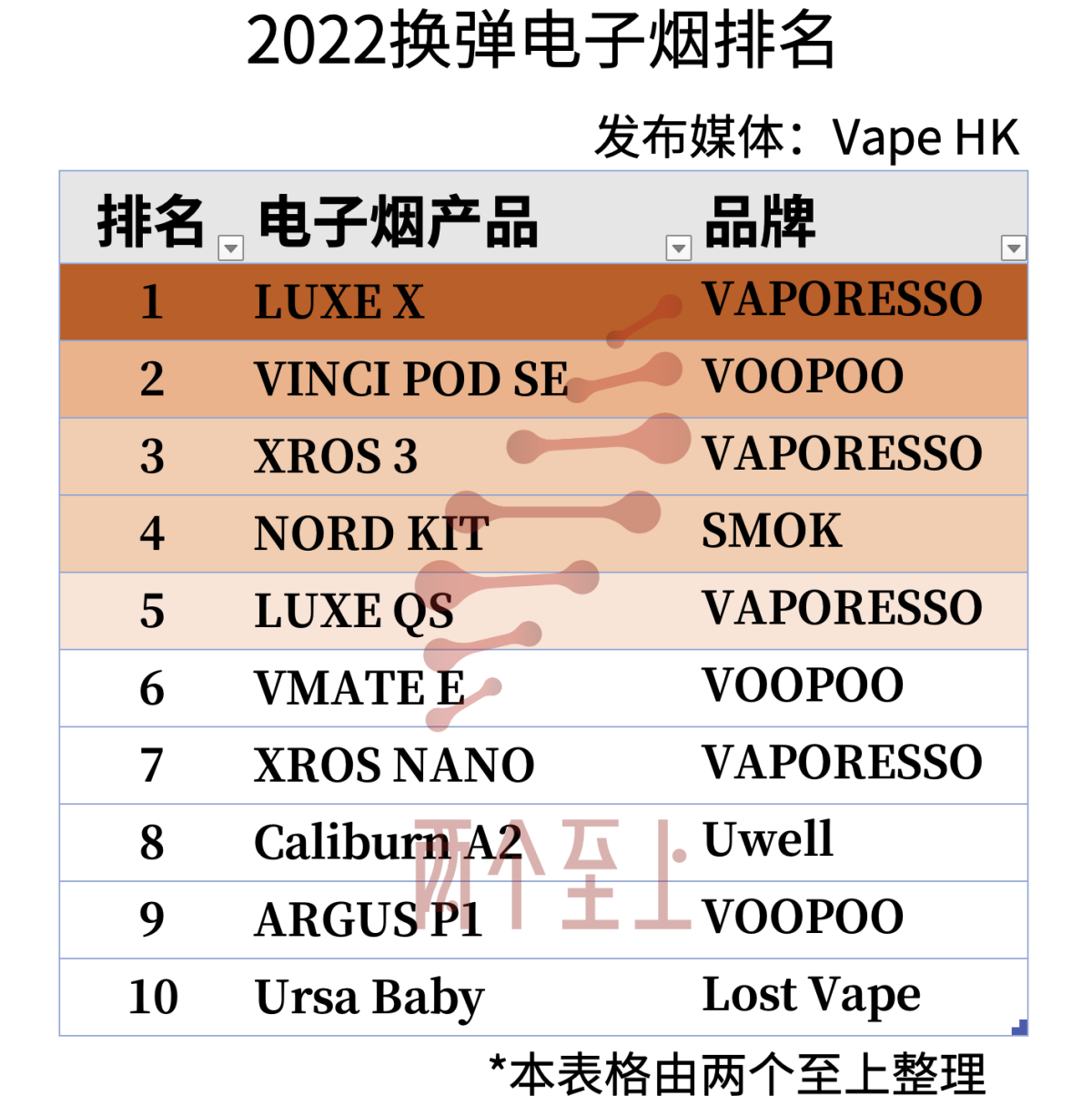 盘点2022年最佳换弹式电子烟