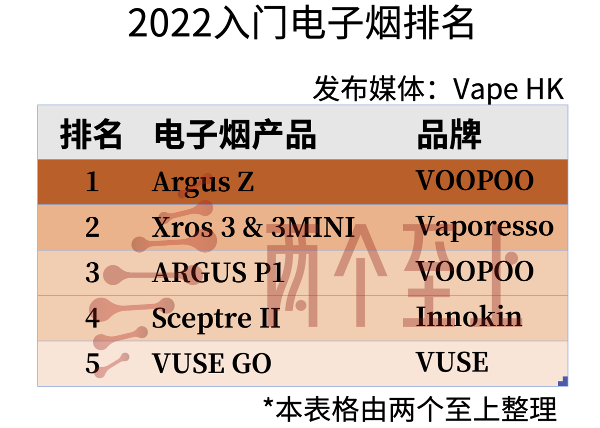 2022最佳入门电子烟排行榜