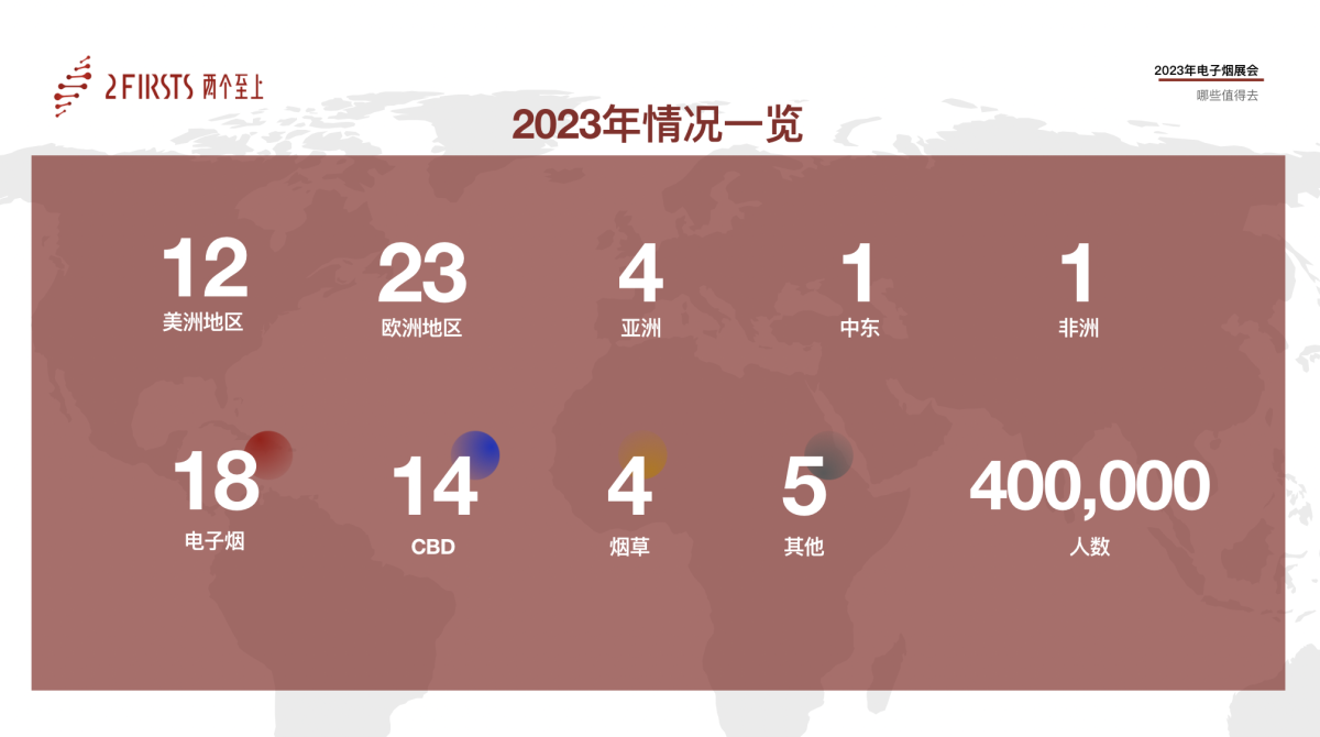 【内附干货】两个至上开展主题为“2023必须要参加的十场展会”分享会