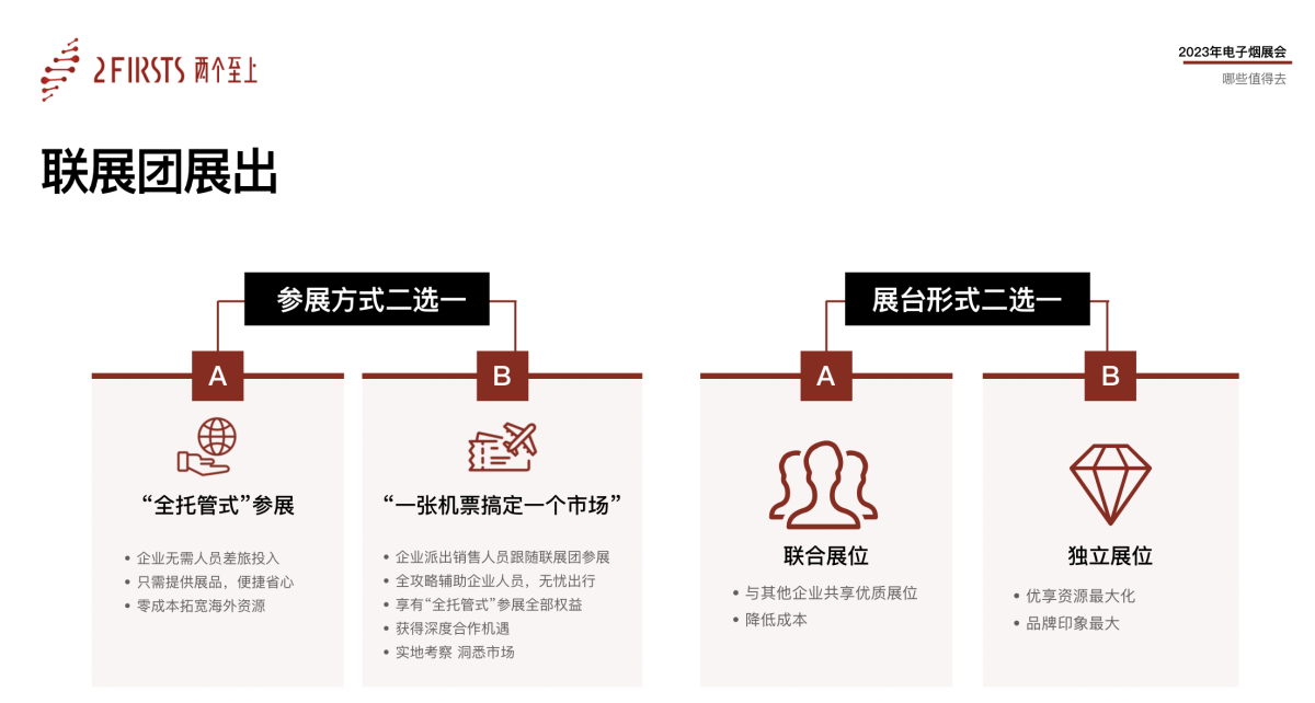 【内附干货】两个至上开展主题为“2023必须要参加的十场展会”分享会
