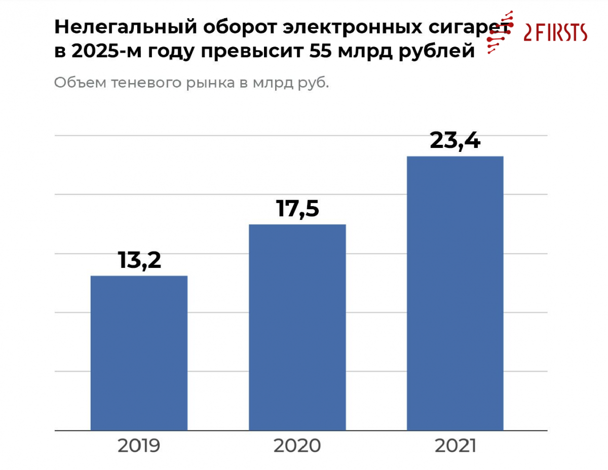 Russian E-cig Market: Smugglers' Casino