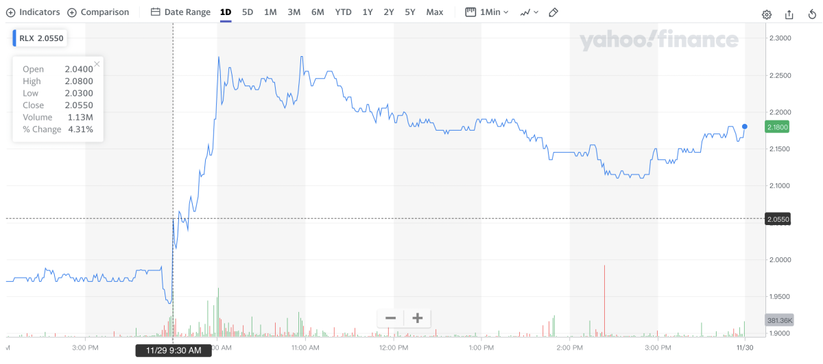 What's Behind RELX's Monthly 76% Stock Gains?