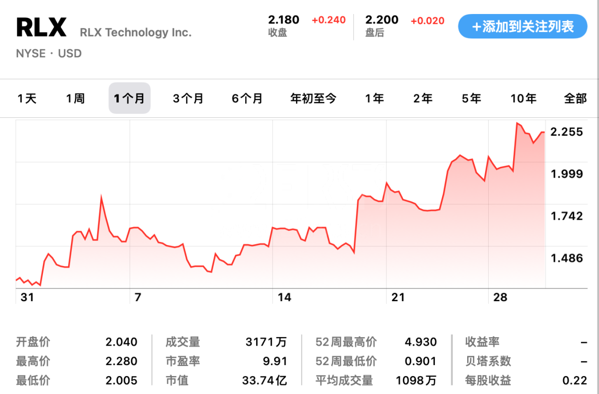 快讯:悦刻股价11月上涨76%