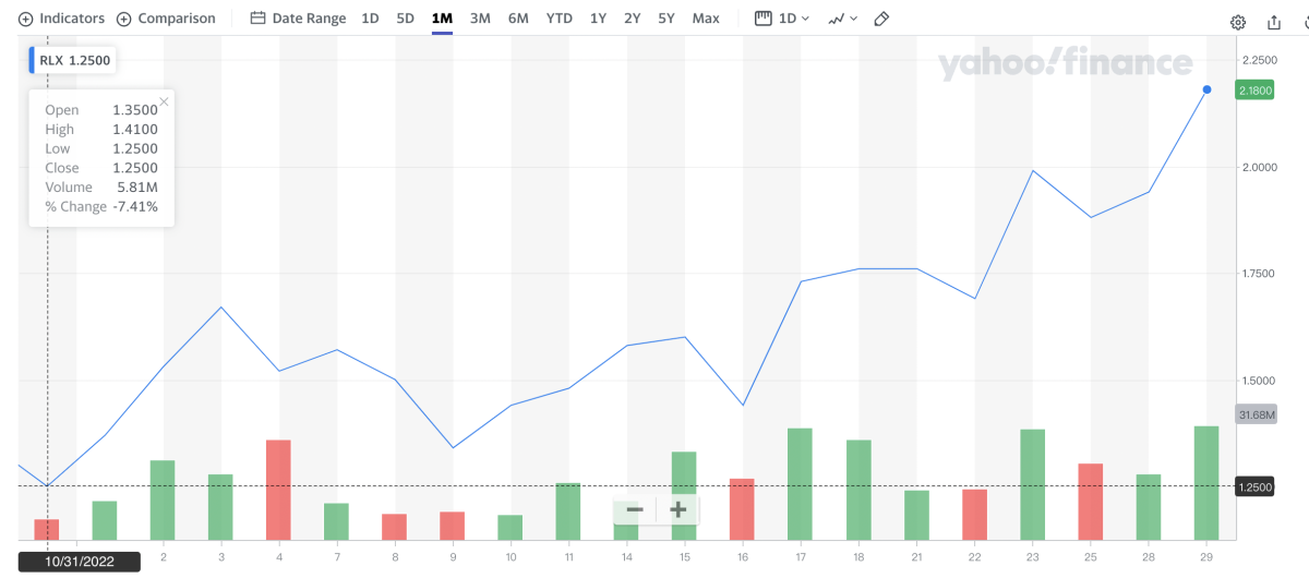 What's Behind RELX's Monthly 76% Stock Gains?