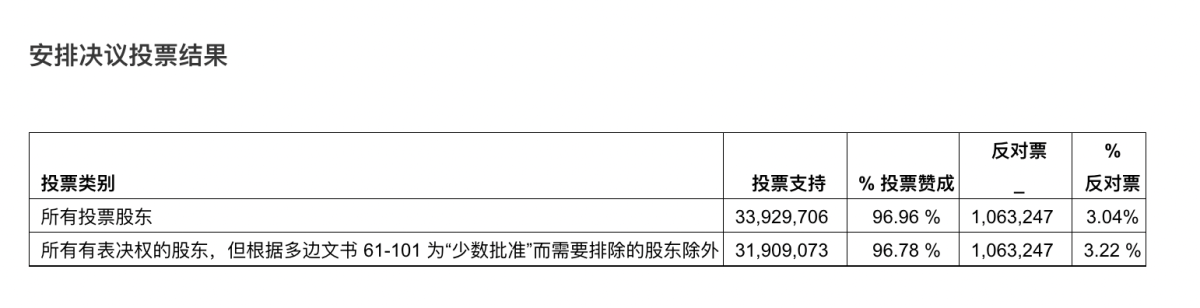 加拿大大麻公司Valens股东投票赞成与SNDL的协议
