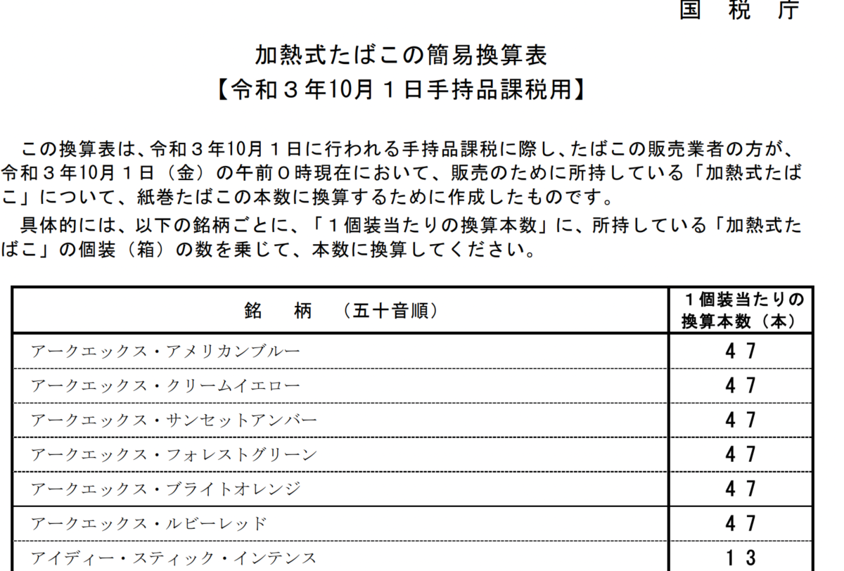 耗时四年——日本加热不燃烧烟草税的改革历程