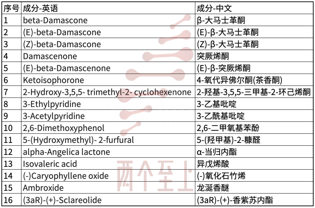 荷兰口味禁令将在9个月过渡期后正式实施