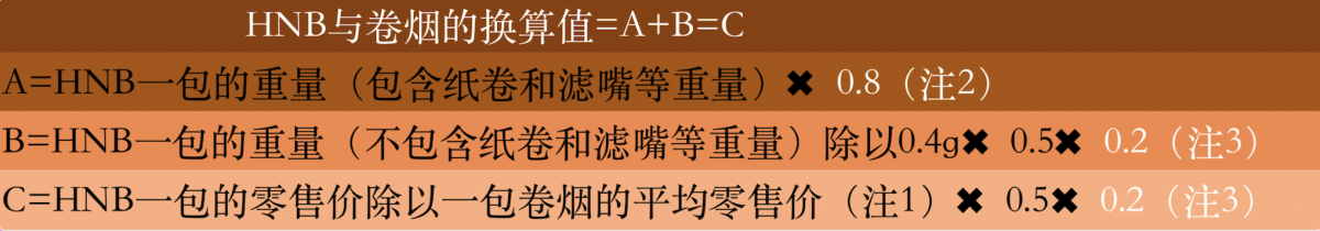 耗时四年——日本加热不燃烧烟草税的改革历程