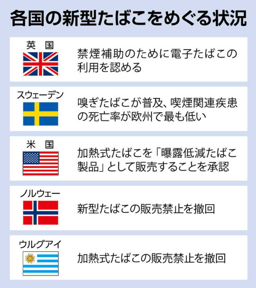 日本称加热不燃烧或可降低癌症风险