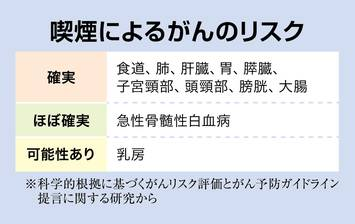 日本称加热不燃烧或可降低癌症风险