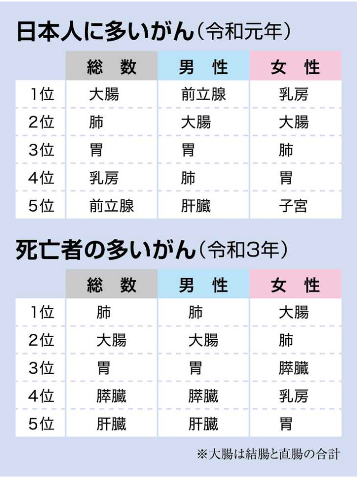 日本称加热不燃烧或可降低癌症风险