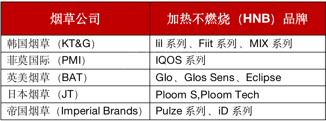 局势动荡的2022年,KT&G能否弯道超车?——KT&G与四大烟草公司的加热不燃烧之争