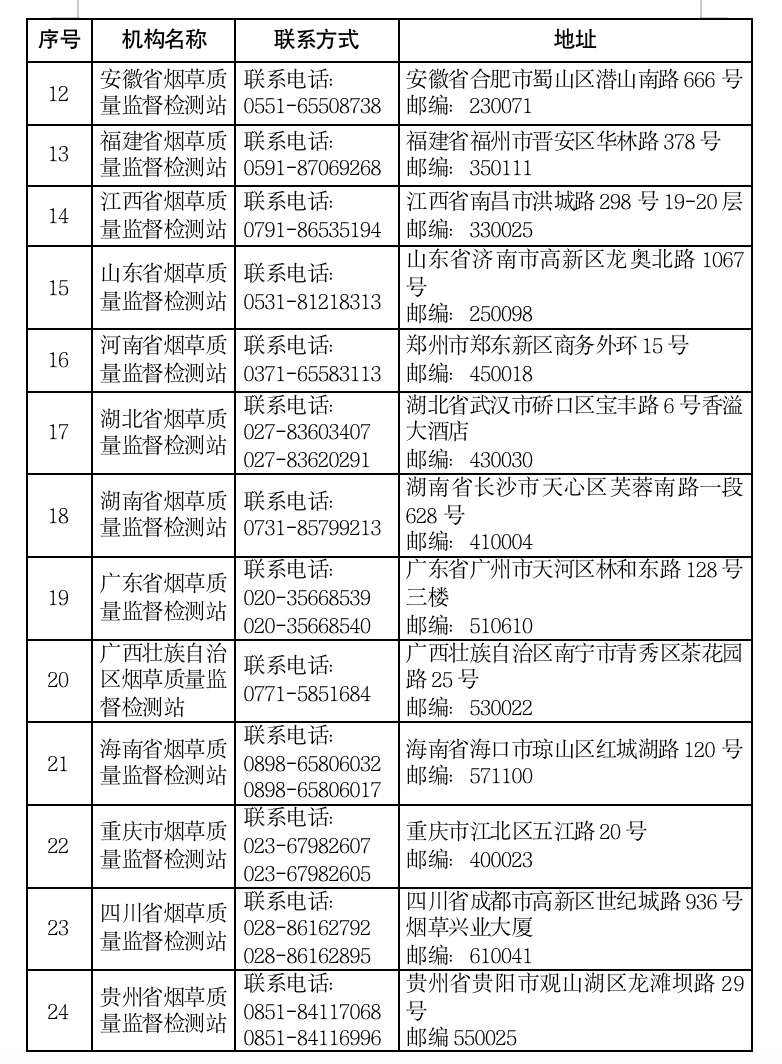 国家烟草专卖局关于更新获得认证的电子烟检验检测机构名单的通知