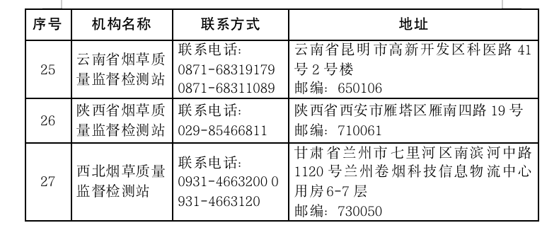 国家烟草专卖局关于更新获得认证的电子烟检验检测机构名单的通知