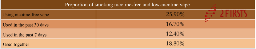 Low & Zero Nicotine Products To Become Darling of Market?