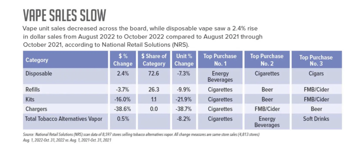 多款烟草替代产品涌入美国市场