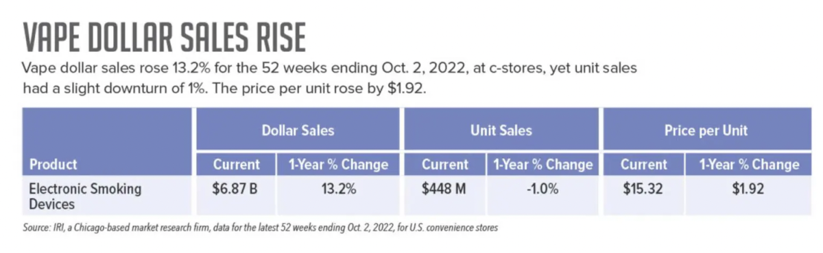 2023年预计美国电子烟市场将持续增长