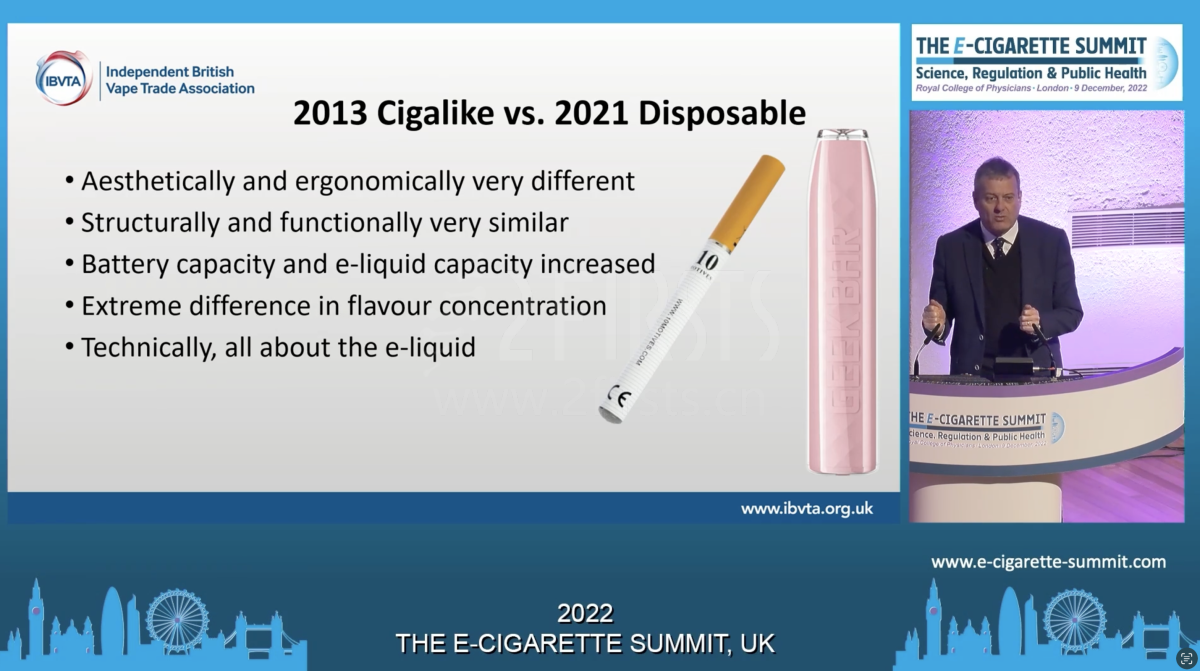 英国一次性电子烟市场2年增长63倍!市值达6.71亿英镑