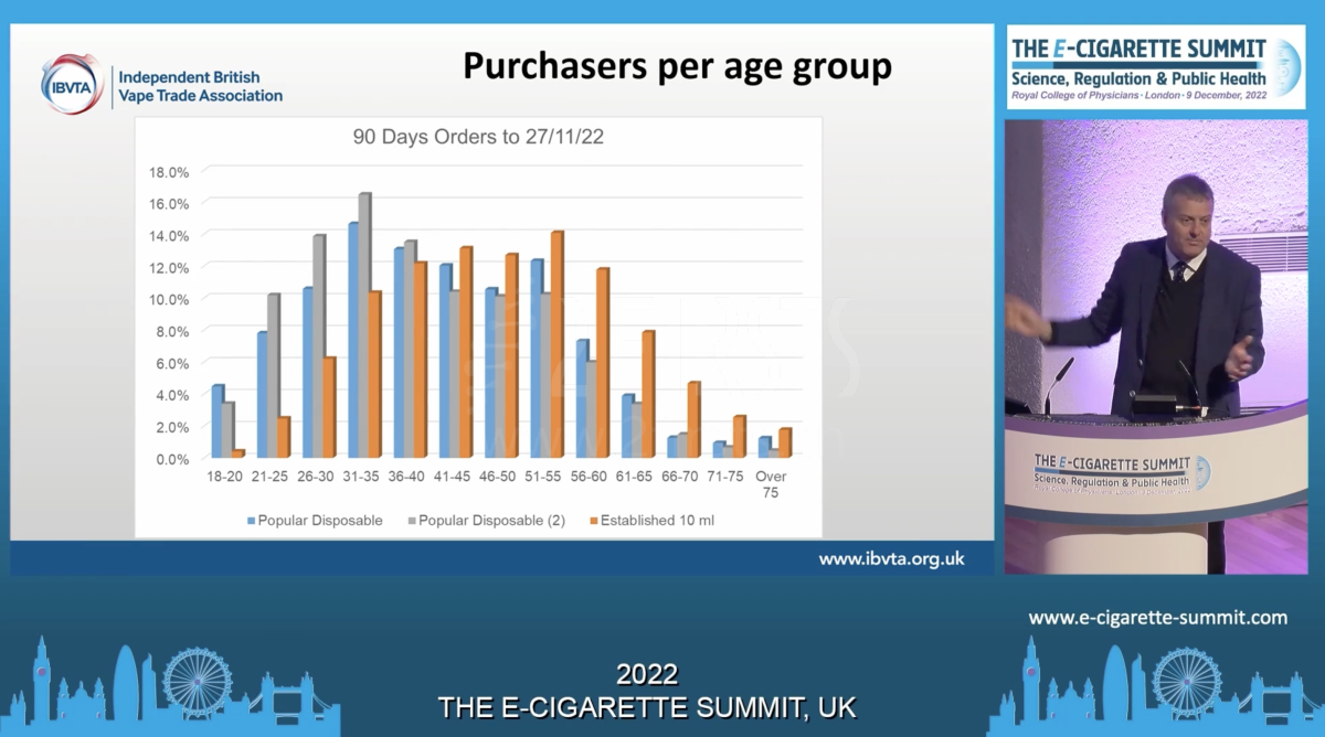 英国一次性电子烟市场2年增长63倍!市值达6.71亿英镑